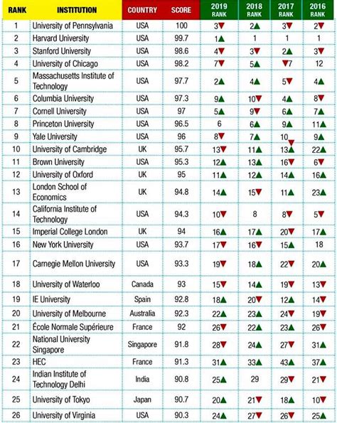 best colleges|best college ranking sites.